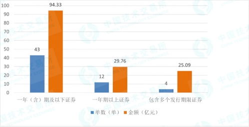 资产证券怎么发行