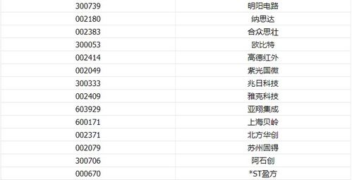 如何下载板块股票代码