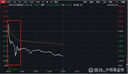 如何选择跌停股票