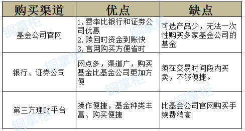 购买公司证券怎么记账