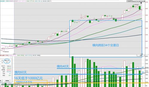 股票下周如何演变