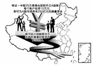 居民如何炒股票