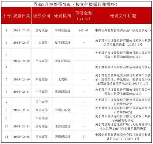 渤海证券怎么处罚