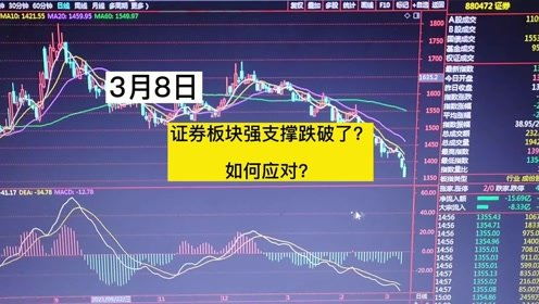 证券板块会怎么样呢