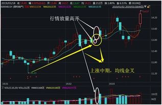 股票是如何高开 股票是如何高开