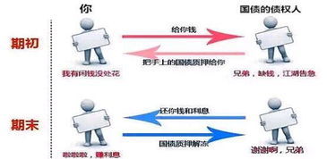 证券国债怎么取出