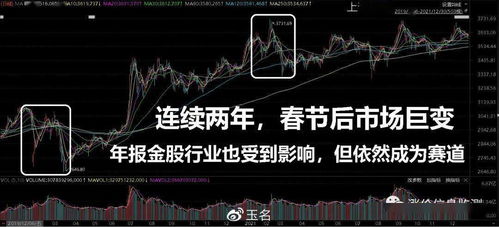 2022商业股票如何