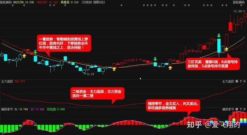 如何追求股票高收益行业 如何追求股票高收益行业