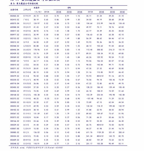 如何新建模拟股票价格表 如何新建模拟股票价格表
