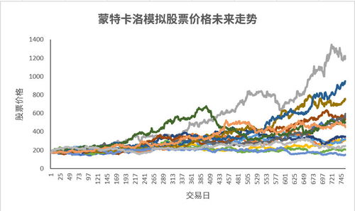 如何新建模拟股票价格表 如何新建模拟股票价格表
