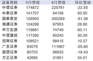 如何看股票佣金多少钱 如何看股票佣金多少钱