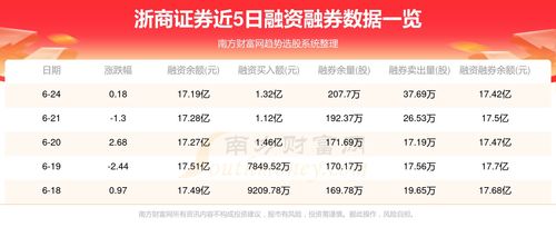 资金流向浙商证券怎么看