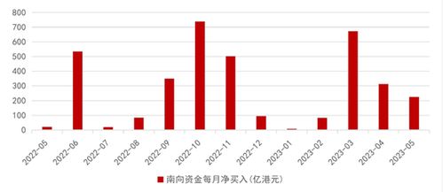 资金流向浙商证券怎么看