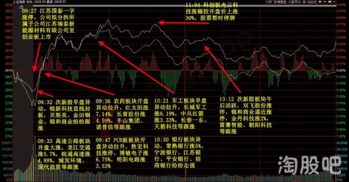 资金如何流入股票中