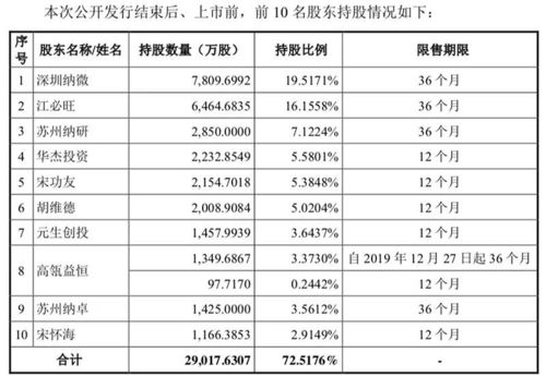 东吴证券新股怎么缴款