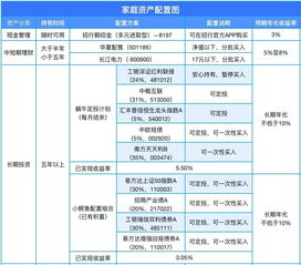 每天持有股票日记如何写