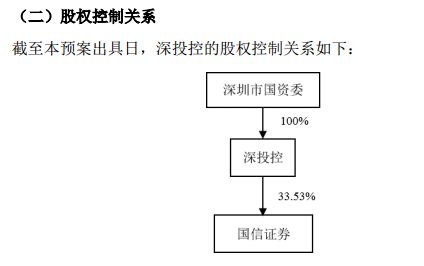 证券人怎么减负