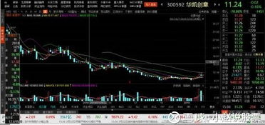 华凯创意股票如何拉升 华凯创意股票如何拉升