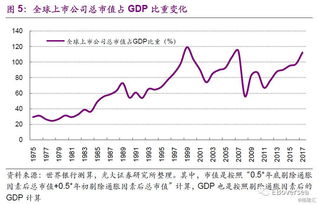 股票证券化率怎么计算的 股票证券化率怎么计算的