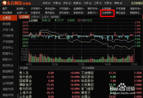 如何查股票经验
