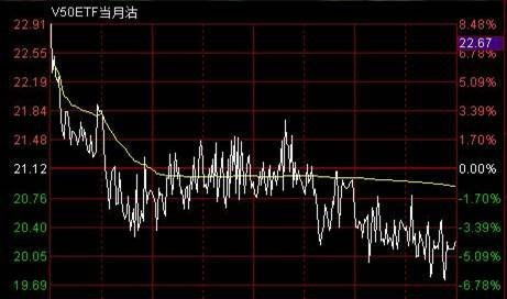 股票公式如何计算