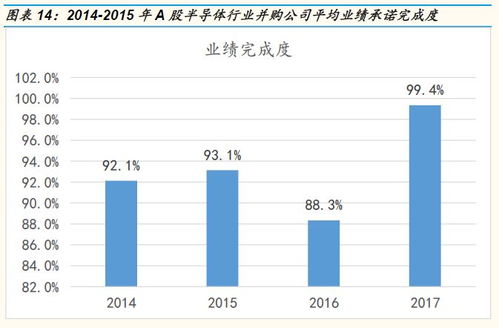 如何看待股票的商誉