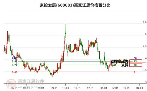 如何分析下一个股票行情