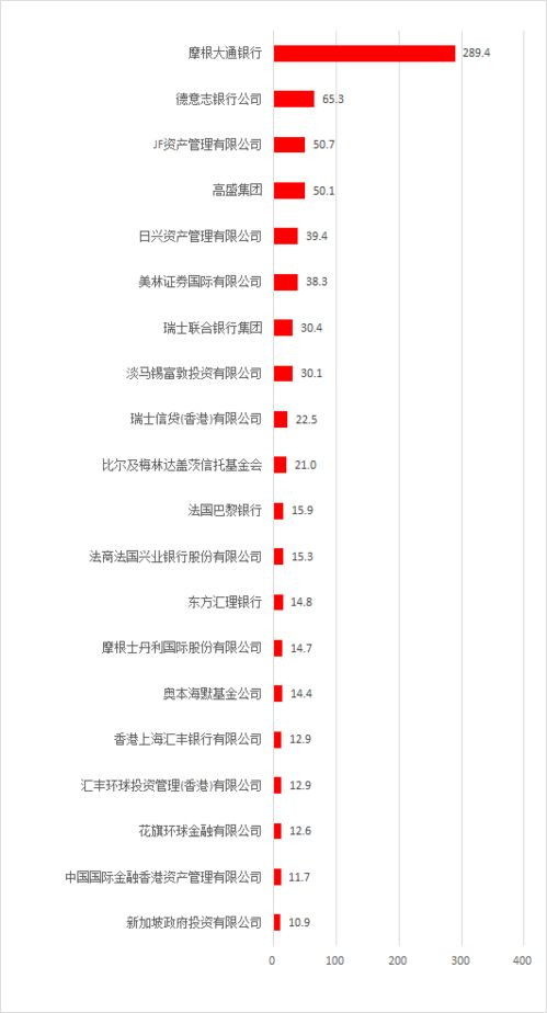 如何找回旧股票账户的钱