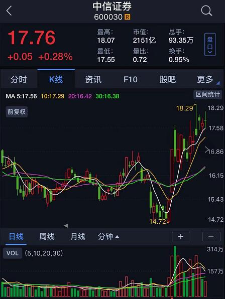 中信证券a股海通证券怎么样