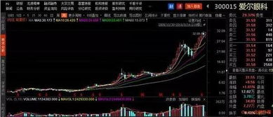 股票如何赠予