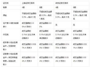 股票交易税费如何缴纳