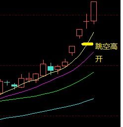 如何选择跳空高开的股票 如何选择跳空高开的股票