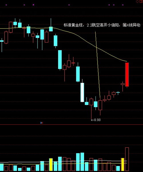如何选择跳空高开的股票 如何选择跳空高开的股票