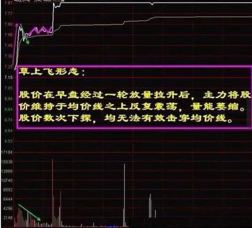 如何算股票低点买入
