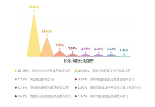 万合证券怎么销户 万合证券怎么销户