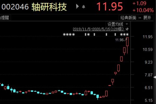 证券股怎么炒作