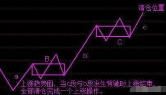故事模式如何用股票赚钱
