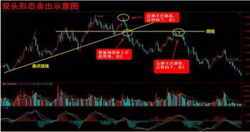 故事模式如何用股票赚钱