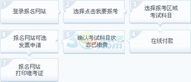 证券从业人员怎么开账