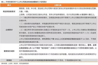 如何筛选消费概念股票