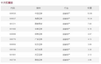 股票分批如何设置