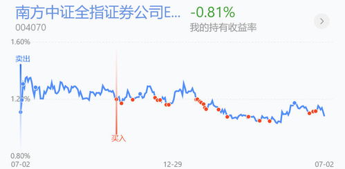 证券板块分析怎么看的
