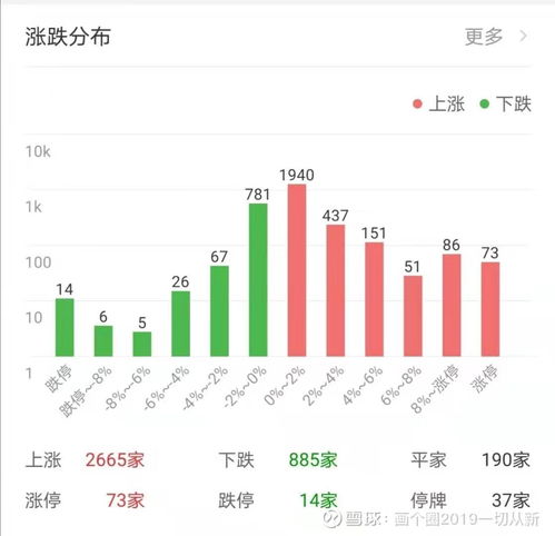 证券板块分析怎么看的