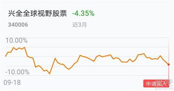 全球净值如何衡量股票 全球净值如何衡量股票