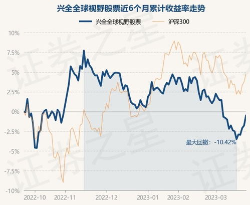 全球净值如何衡量股票 全球净值如何衡量股票