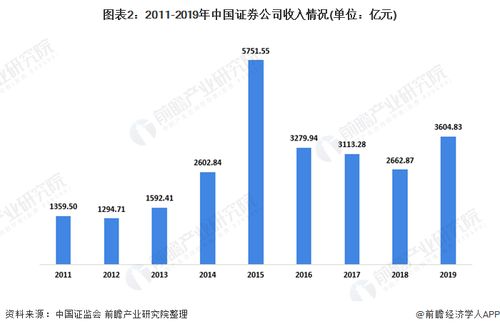证券公司股票现状如何