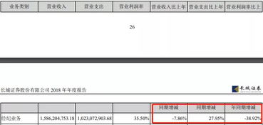 长城证券怎么注销 长城证券怎么注销