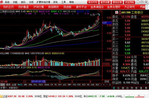 方正证券股票怎么