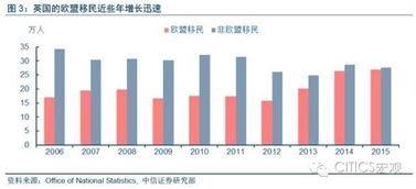 中信证券怎么退