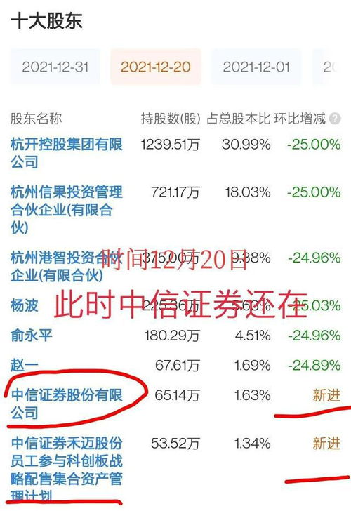中信证券怎么退